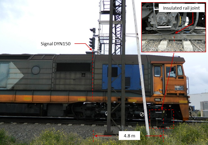 Figure 5:   Exemplar locomotive near signal DYN150 and IRJ’s